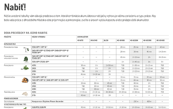 Ako dlho akumulátor vydrží?